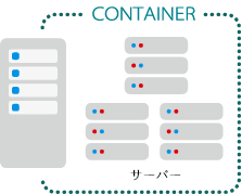 コンテナ管理をこれから始めたいお客様に最適