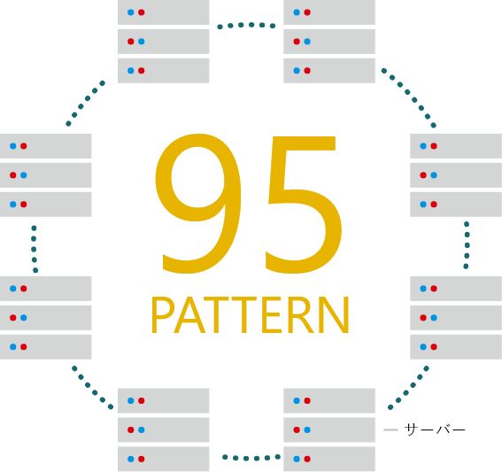 サーバースペック 95パターン