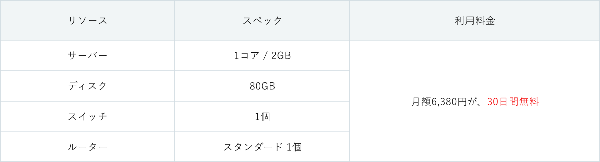 スペック表