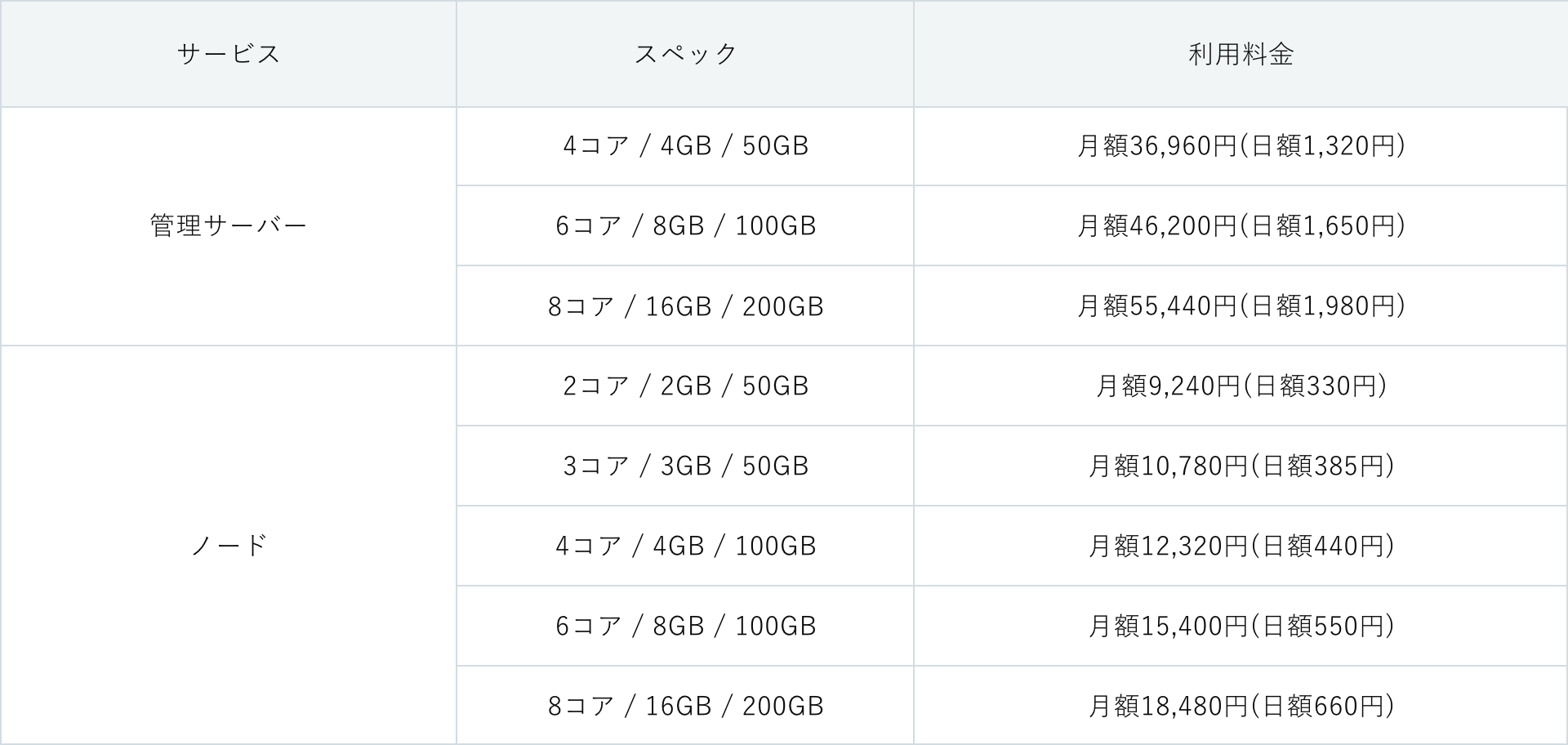 スペック表