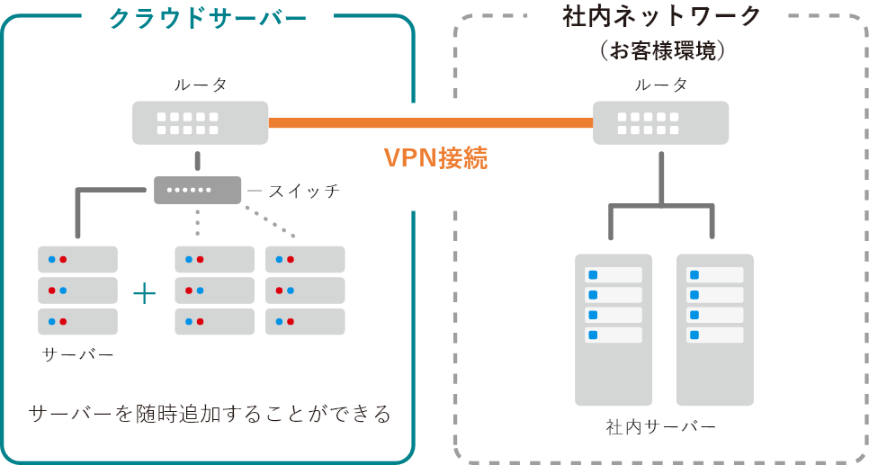 イメージ図