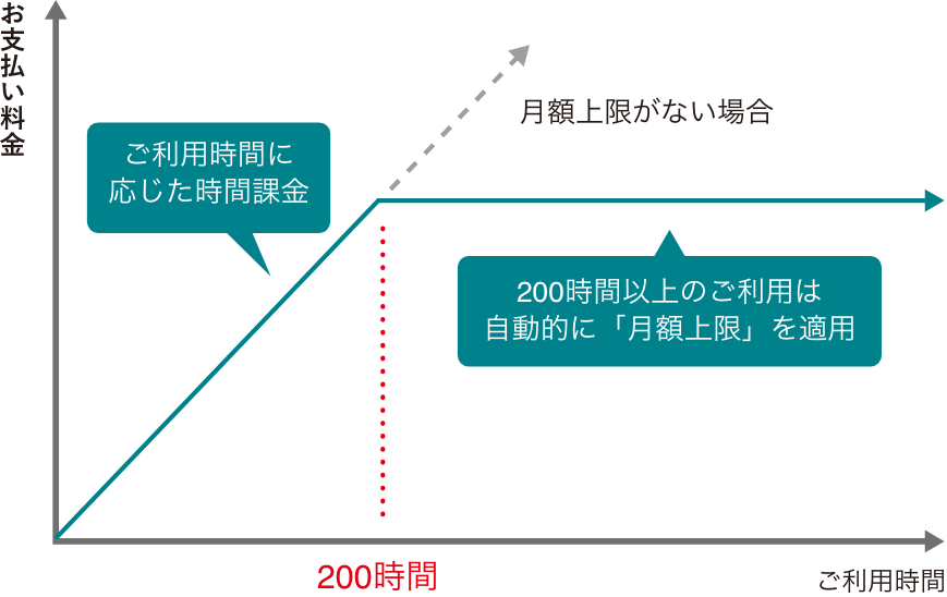 イメージ図