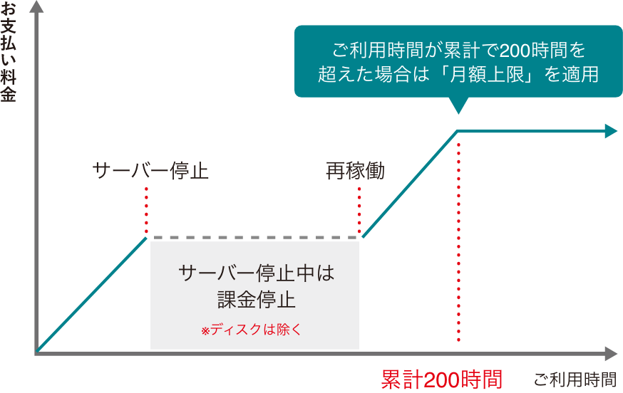 イメージ図