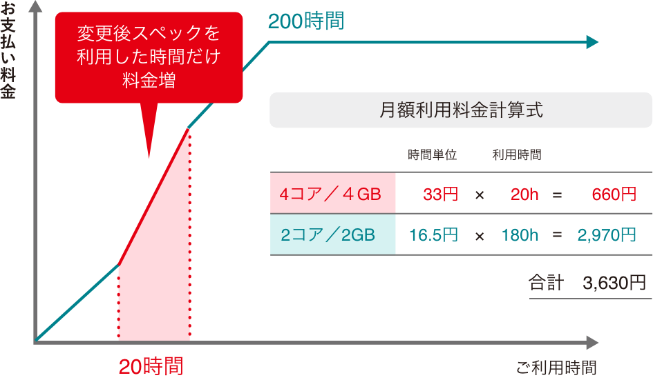 イメージ図