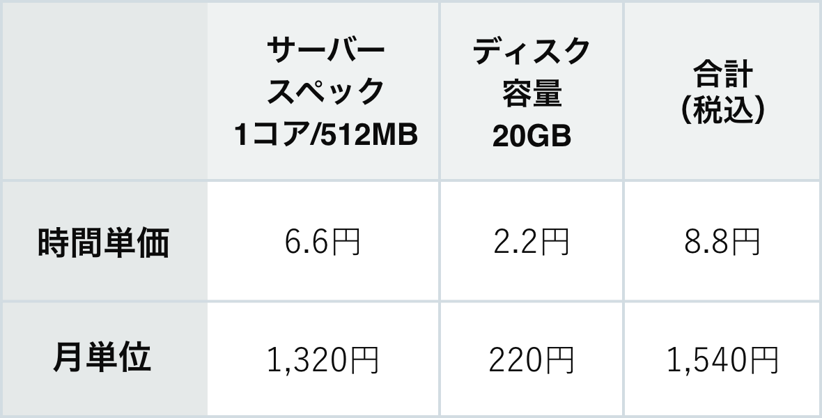 スペック表